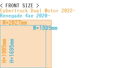 #Cybertruck Dual Motor 2022- + Renegade 4xe 2020-